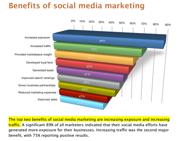 The Hidden Benefits of Social Media Marketing Why Your Strategy May Be Working Better Than You Think