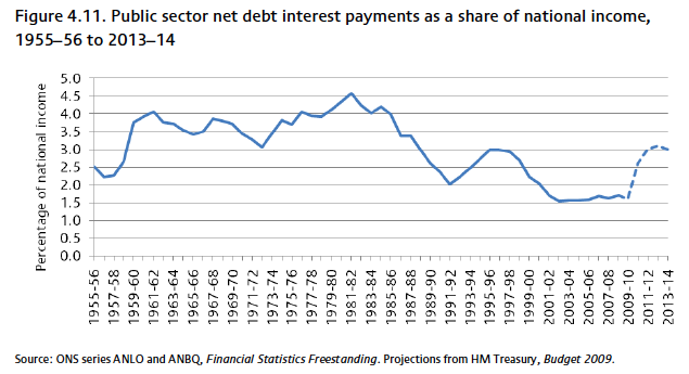 Economics Essays Should we worry about national debt
