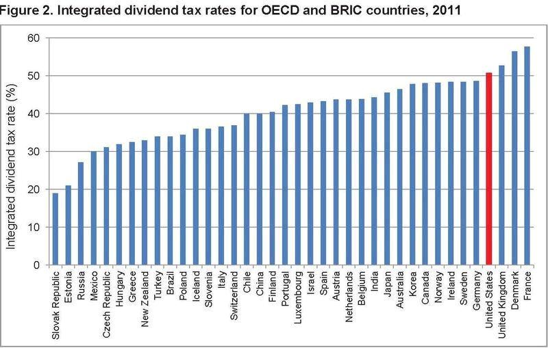 Taxing Dividends and Capital Gains