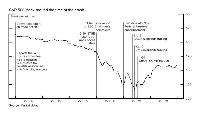 The Efficient Markets Hypothesis