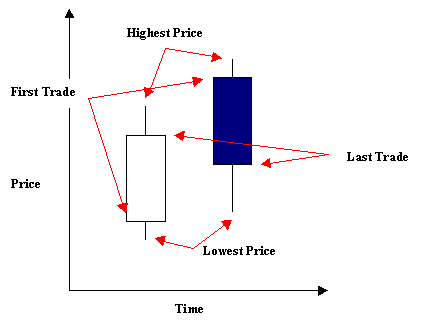 The illlusion of candlestick patterns