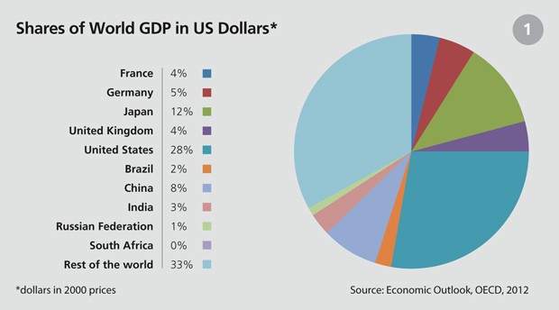 The impact of globalisation in the emerging market economies