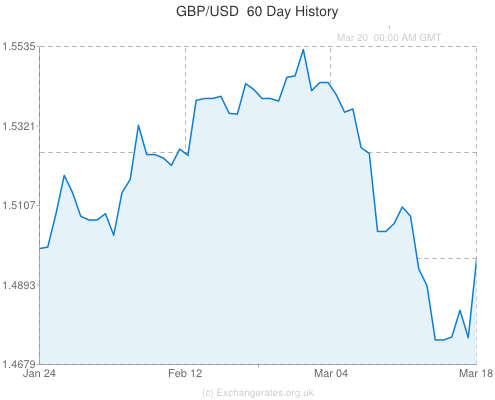 The Impact of the Euro and Prospects for the Dollar