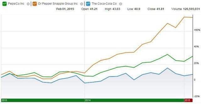 The Importance Of Diversification Year One Of My DGI Journey Part 2