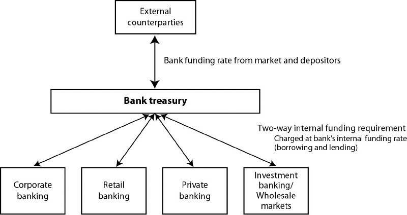 The Importance of Liquidity Risk Management The Importance of Liquidity Risk Management