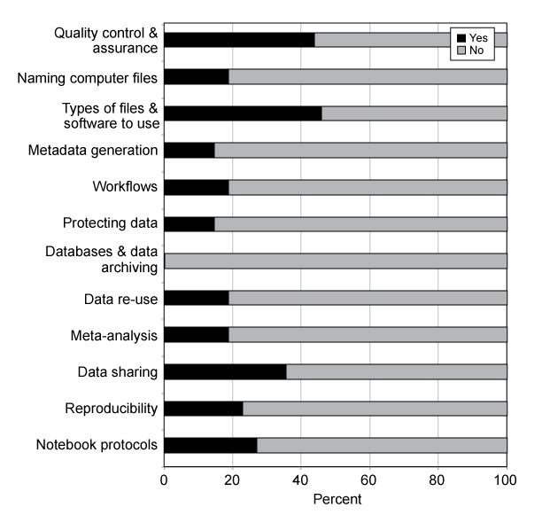 The Importance of Quality Control How Good Is Your Data