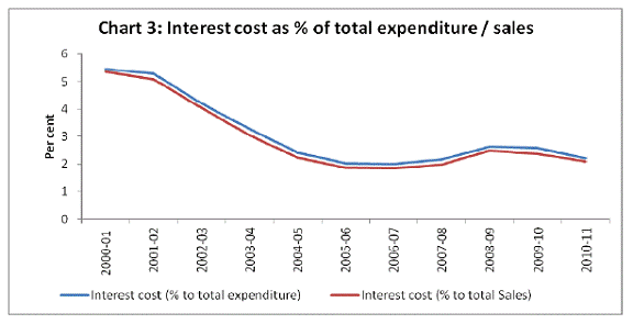 The Importance of Real Nominal and Effective Interest Rates