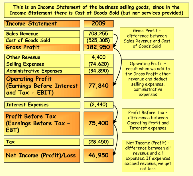 The Income statement Understanding the matching principle