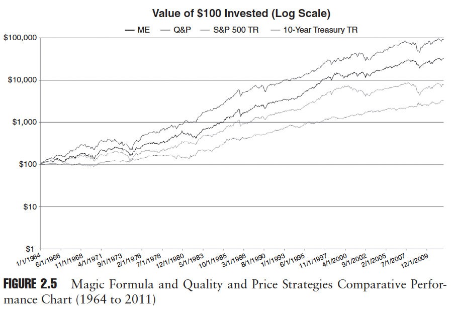 The investment strategy that beats the average investor II The investment strategy that beats the average investor II