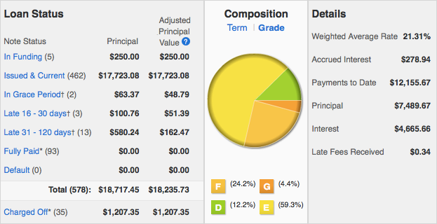 The investment strategy that beats the average investor II The investment strategy that beats the average investor II