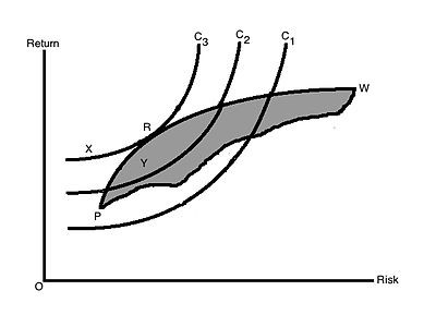 Postmodern portfolio theory Wikipedia the free encyclopedia