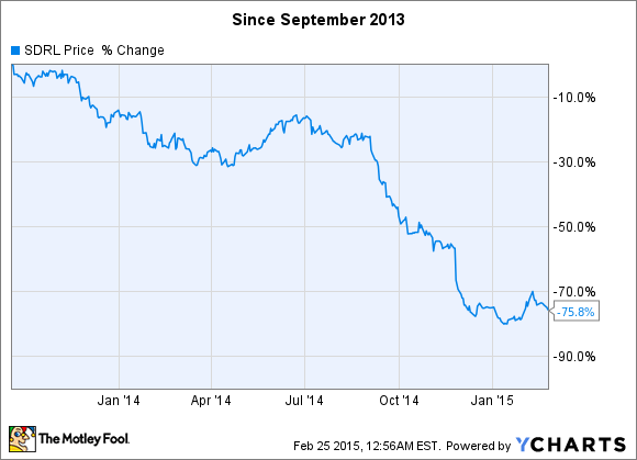 The Investor Zone Smart Money Making Tips