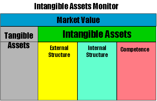 The Invisible Balance Sheet