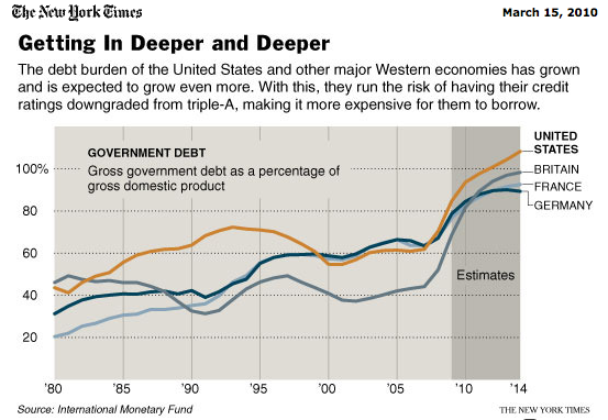 The Irresponsibility Of Borrowing Money To Borrow More Money