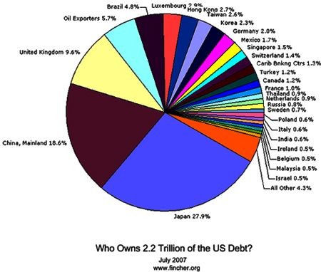 The Largest Foreign Investments In The U S