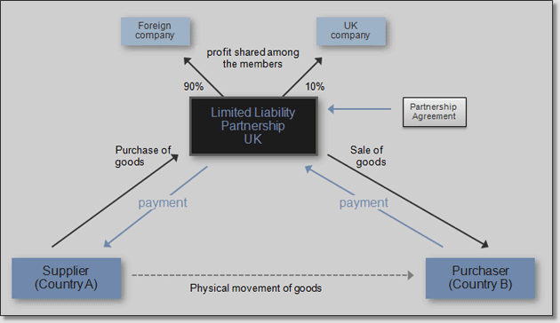 The Legal Form of a Hedge Fund South African Hedge Fund Guide