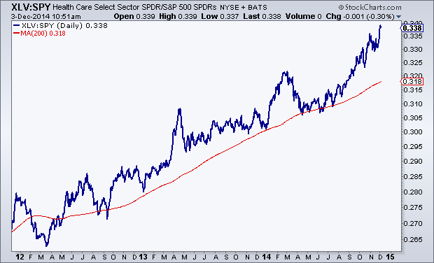 The Leveraged ETF Better Than Ever but the Good Times Won t Last