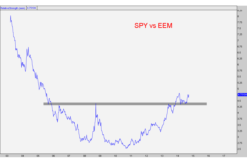 The Leveraged ETF Better Than Ever but the Good Times Won t Last