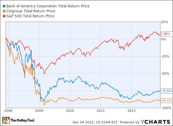 The LongTerm Investing Fallacy