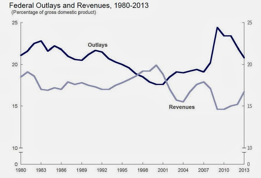 The magical world of voodoo ‘economists’ The Washington Post