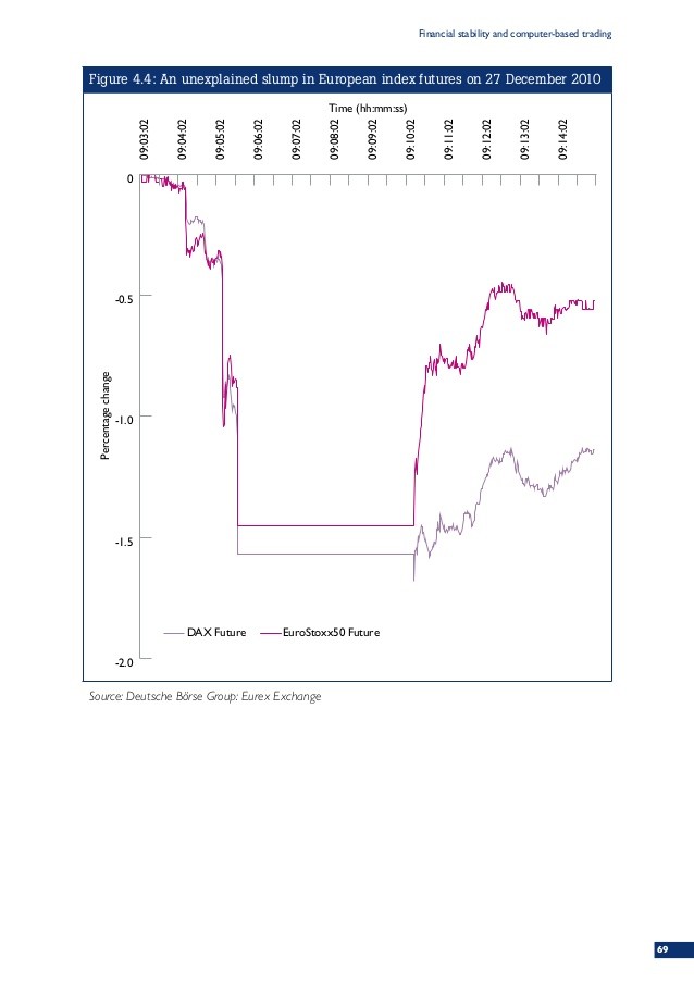 Esma penalises physical ETFs