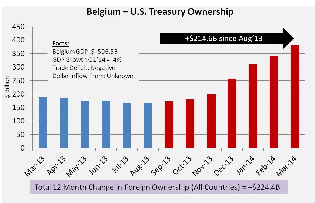 The Mantra on Wall Street Is ‘Don’t Fight the Fed’ but Do You Know What the Fed Is Doing And Where