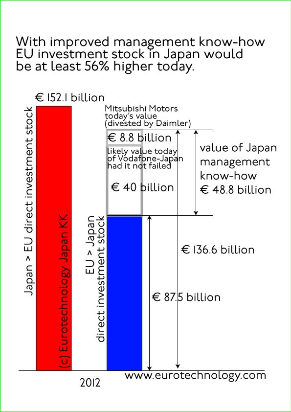 The Market Cap by Investors Alley February 18 2008