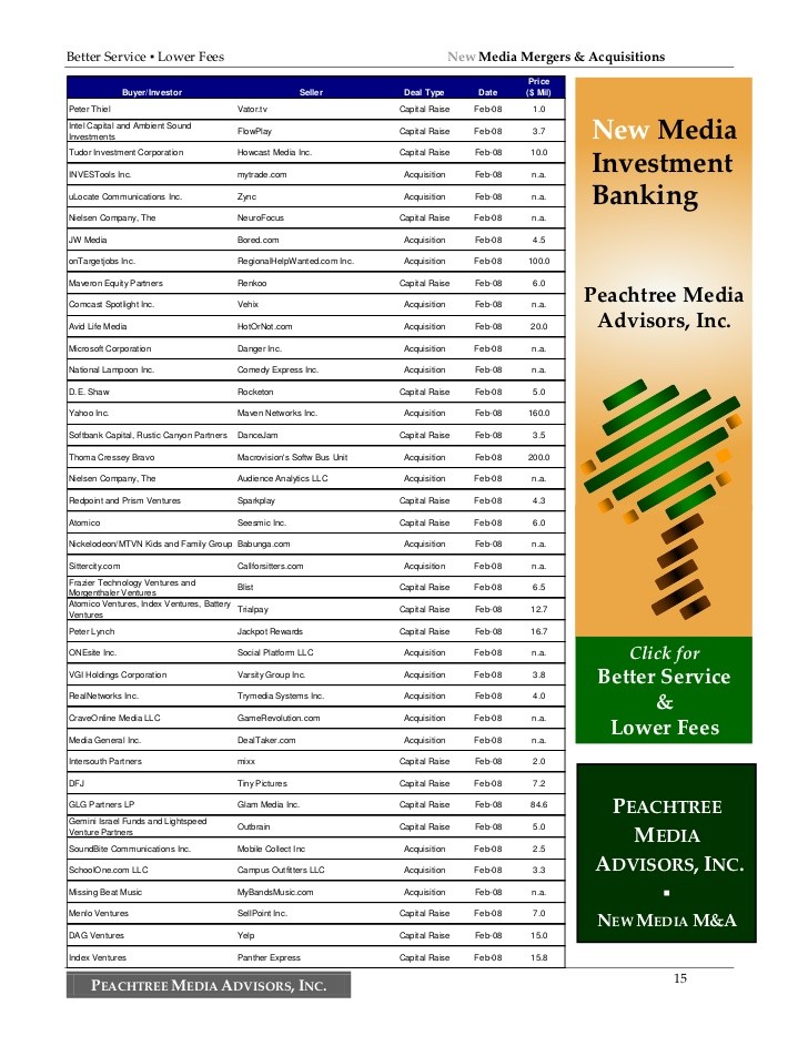 The Market Cap by Investors Alley February 18 2008