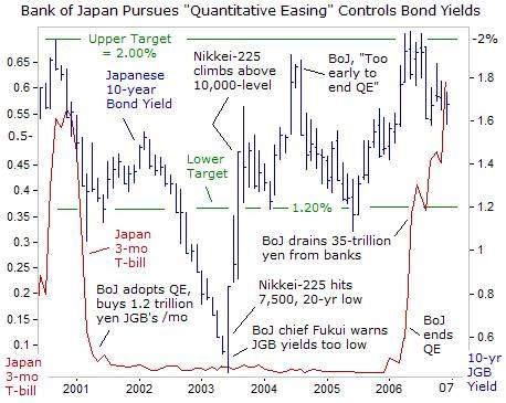 THE MARKETS BONDS 10Year Treasury Note Yield Falls to 45Year Low THE MARKETS BONDS 10Year Treasury Note Yield Falls to 45Year Low
