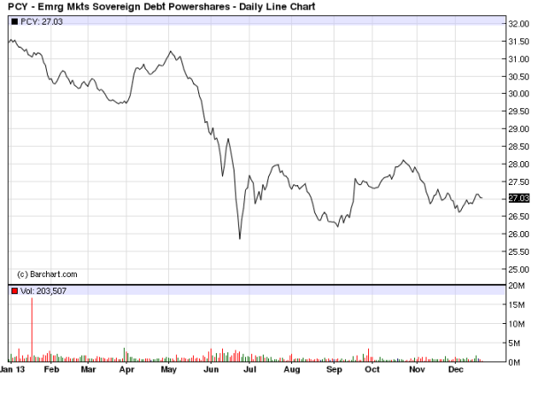 The Monthly Dividend ETF Difference