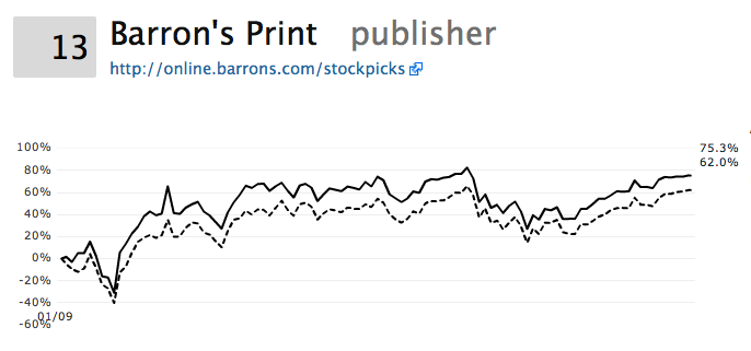 The Motley Fool vs Seeking Alpha