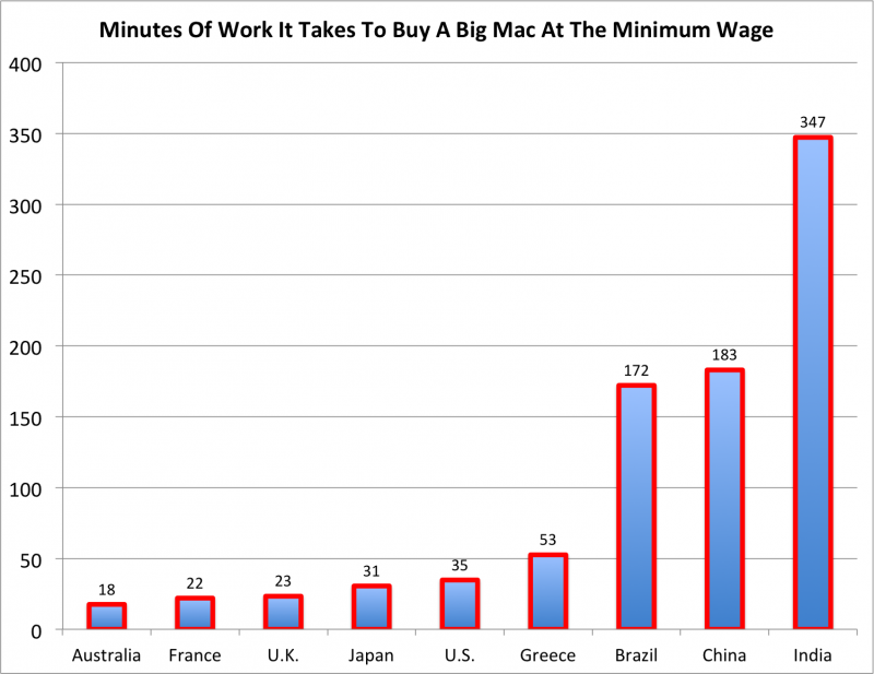 The MOVE Index Business Insider