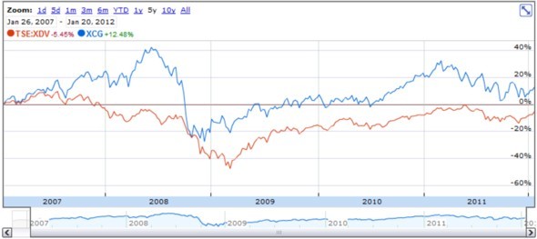 5 Reasons This May Be the Best Dividend Growth Stock You ve Never Heard of