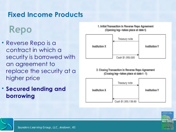 The New York School of Bonds & Fixed Income Instruments