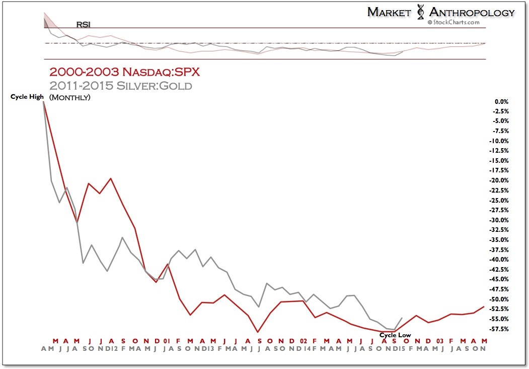 The Next Big Move in Commodities