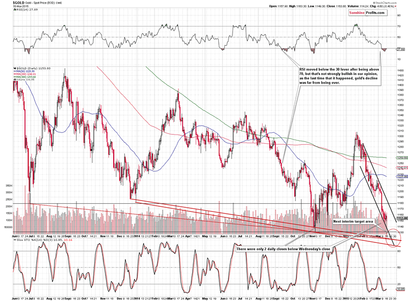 The Next Big Move in Commodities