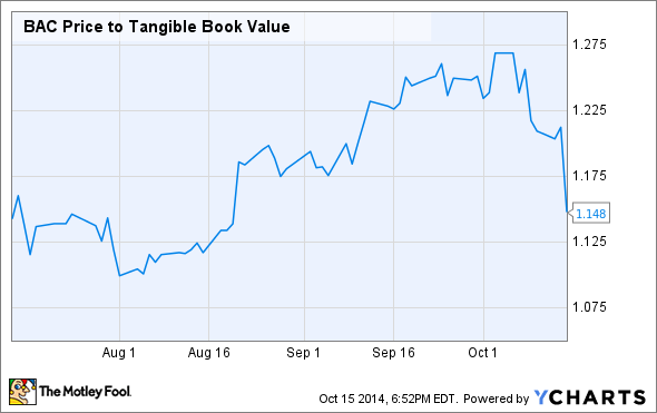 The Next Time the Market Sells Off This is What Traders Should Buy