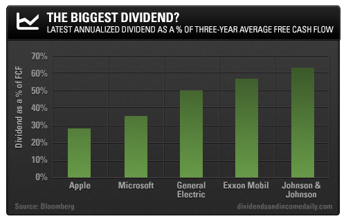 The One Stock I Would Build A Retirement Portfolio Upon At Any Age AT&T Inc (NYSE T)