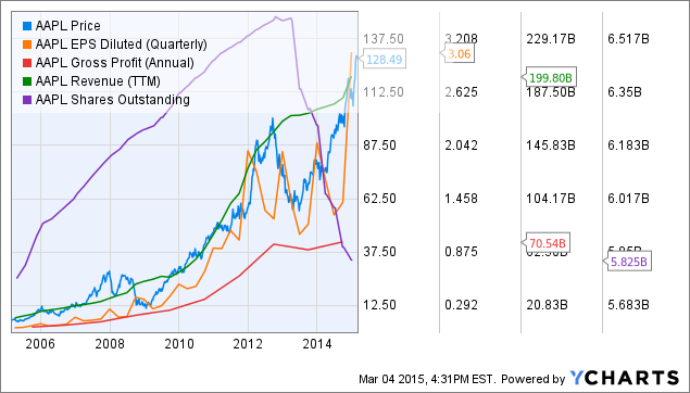 The One Stock I Would Build A Retirement Portfolio Upon At Any Age AT&T Inc (NYSE T)