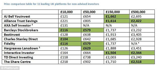 Seven Guidelines to Handling Stock Brokers and Their Fees Investment U