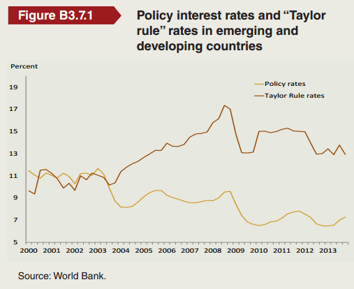 Everything You Need to Know About the EmergingMarket Currency Collapse