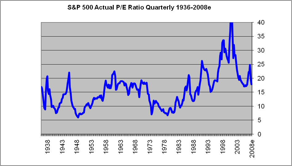 The P E ratio