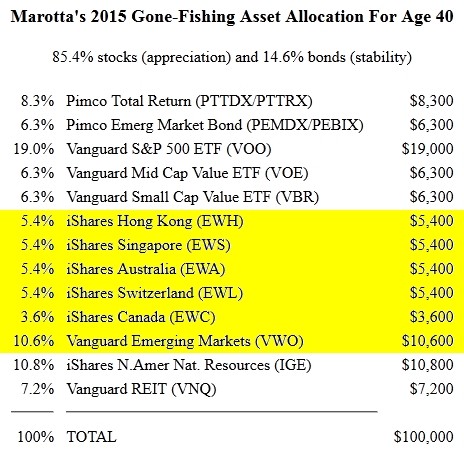 The Perils and Pitfalls of ETF Investing