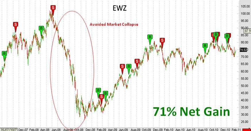 The Portfolio Prophet FREE Presentation On How To Trade ETFs In About 10 Minutes A Week!