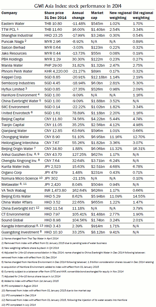 The Power of Momentum Companies That Build Their Wave and Ride It