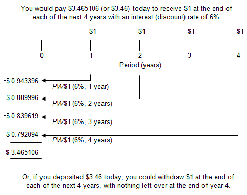 Time Value of Money Board of Equalization