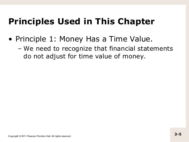 The Principle of the Time Value of Money in Financial Markets