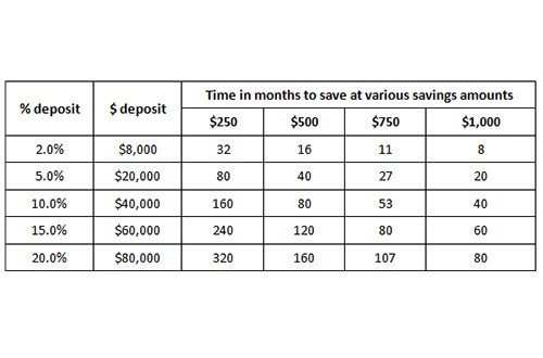 The pros and cons of a weak dollar Yahoo7 Yahoo7 Personal Finance