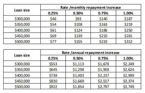 The pros and cons of a weak dollar Yahoo7 Yahoo7 Personal Finance