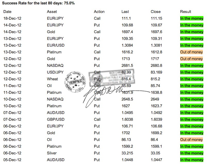 The Pros And Cons Of Automated Trading Systems Yahoo Singapore Finance